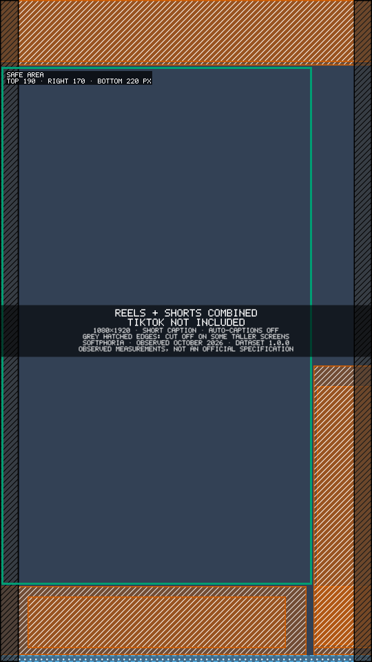 Combined Instagram Reels and YouTube Shorts zones on a 1080 by 1920 frame, with the combined safe area outlined in green